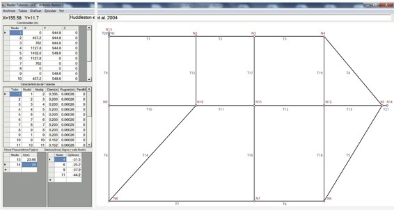 Esquema general de una red hidr&aacute;ulica en RedesUAZ.