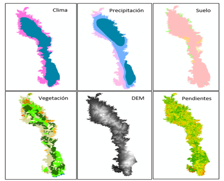 Representaci&oacute;n cartogr&aacute;fica de las variables agroecol&oacute;gicas y forestales utilizadas para determinar el uso potencial del suelo.