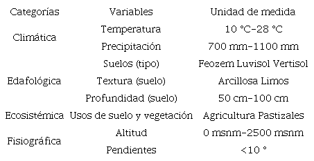 Variables agroecol&oacute;gicas para determinar el uso potencial del suelo con vocaci&oacute;n agr&iacute;cola.