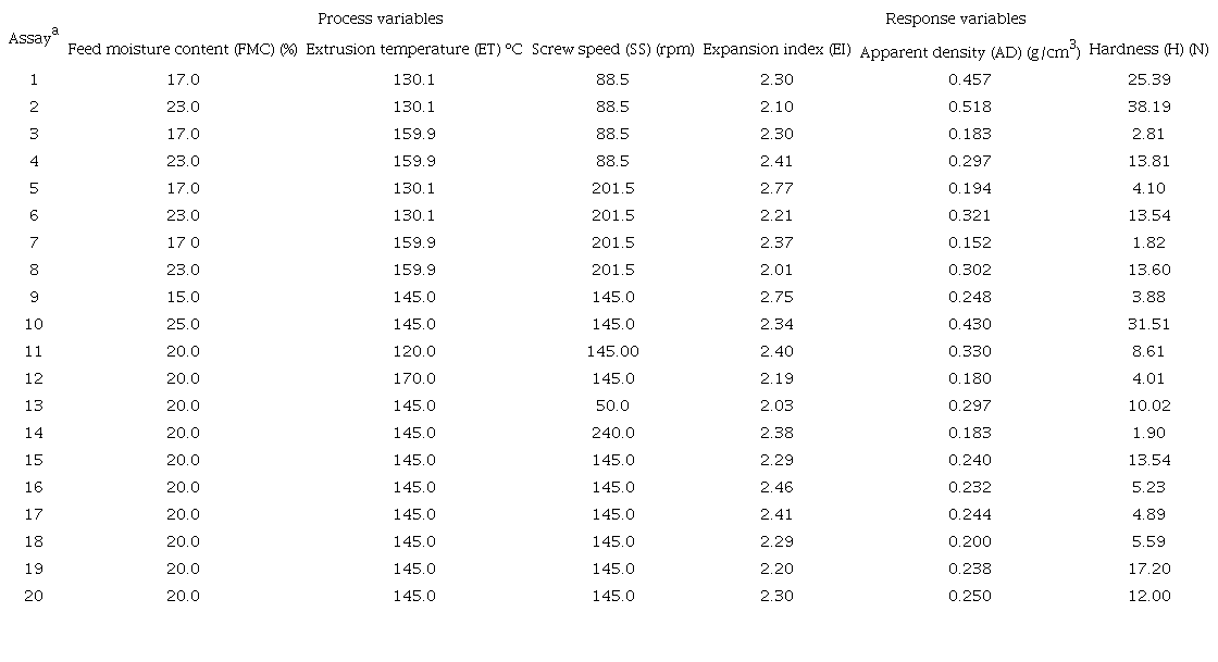 Glutenfree healthy snack with high nutritional and nutraceutical value