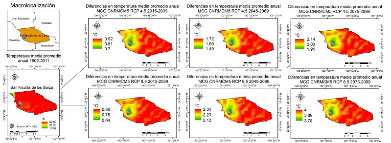 Temperatura media anual promedio para San Nicol&aacute;s de los Garza en los RCP 4.5 y 8.5.