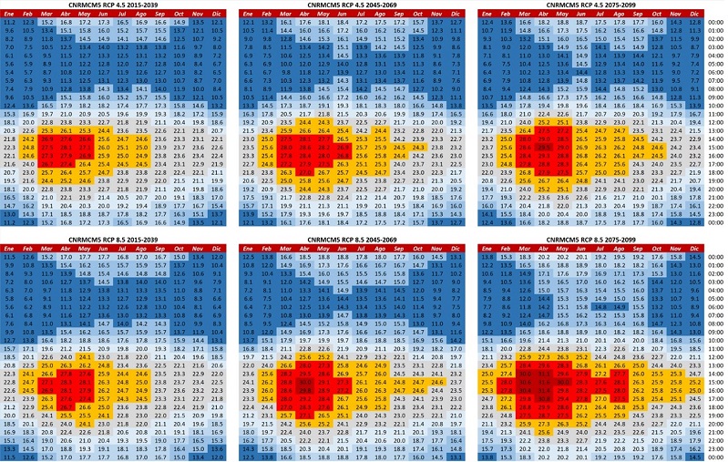 Temperaturas horarias y escala de sensaci&oacute;n t&eacute;rmica de Tacubaya para los RCP 4.5 y 8.5 en lo horizontes establecidos.
