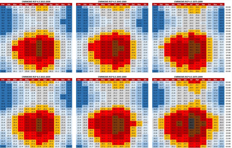 Temperaturas horarias y escala de sensaci&oacute;n t&eacute;rmica de San Nicol&aacute;s de los Garza para los RCP 4.5 y 8.5 en lo horizontes establecidos.