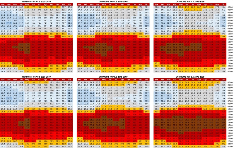 Temperaturas horarias y escala de sensaci&oacute;n t&eacute;rmica de Acapulco Diamante para los RCP 4.5 y 8.5 en lo horizontes establecidos.