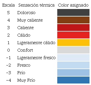 Escala de sensaci&oacute;n t&eacute;rmica para el ser humano propuesta por Rohles y Nevins.