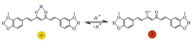 Viraje de la curcumina de amarillo (a) a rojo (b) a pH de 7.5 a 8.5.