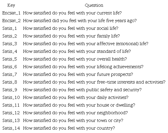 First block of questions from BIARE.
