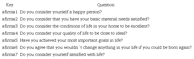 Second block of questions from BIARE.