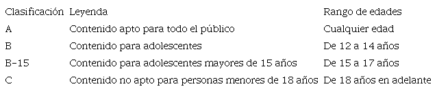 Clasificaciones parentales vigentes en contenidos audiovisuales en M&eacute;xico.