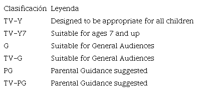 Clasificaci&oacute;n orientada a ni&ntilde;os (sistema norteamericano).