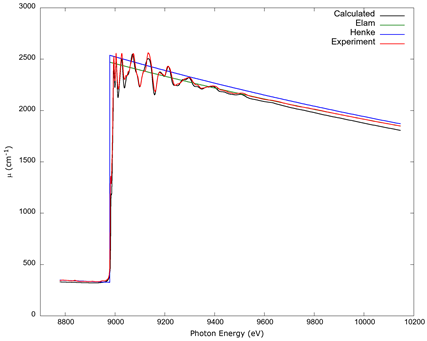 The copper K edge shows values from the data tables by Elam et al. (2002) and Henke et al. (1993), experimental data from Newville (2001) normalized as discussed in the text and in the caption to Figure 4, and values from FEFF 9 calculated with RPA screening and a spectral convolution, which was the calculation which best matched experimental data.
