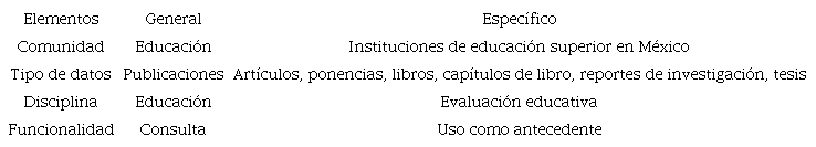 Estructura de la ubicaci&oacute;n del an&aacute;lisis.