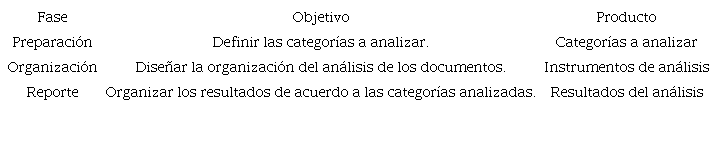 Estructura del proceso de an&aacute;lisis de los estudios.