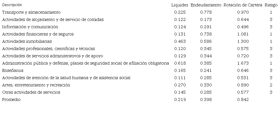 Riesgo financiero. Coeficiente de variaci&oacute;n.