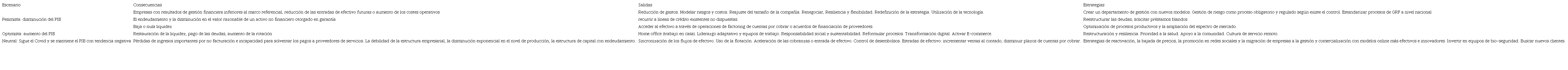 Construcci&oacute;n de escenarios.