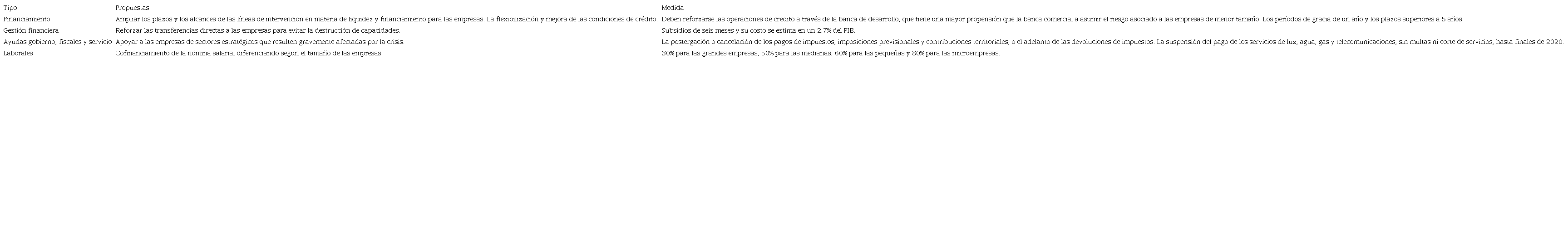 Propuestas de la CEPAL para la recuperaci&oacute;n econ&oacute;mica ante la crisis del Covid-19.