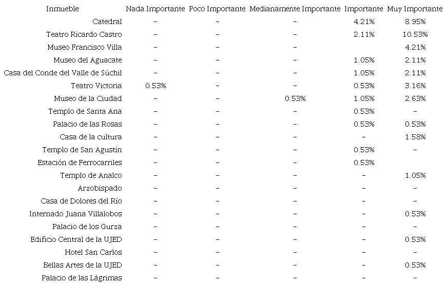 Valoraci&oacute;n para conservaci&oacute;n.