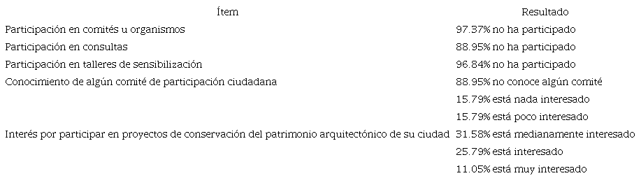 Participaci&oacute;n.