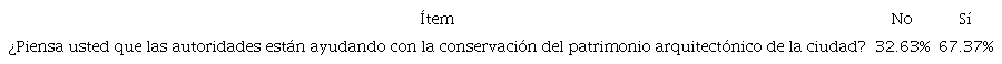 Aprobaci&oacute;n a las autoridades en relaci&oacute;n con la conservaci&oacute;n del patrimonio arquitect&oacute;nico.
