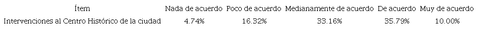Aprobaci&oacute;n de las intervenciones a los inmuebles del Centro Hist&oacute;rico.