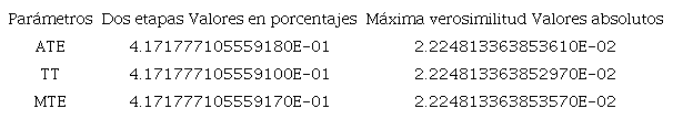Efectos de la elecci&oacute;n de participar en empleo informal.