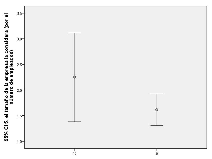 Relationship between financial audit and size of company