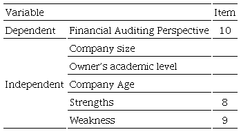 Relationship of the variables with the documentary instrument.