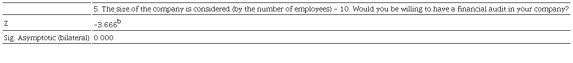 Statistical test a financial audit and company size