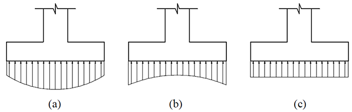 Diagrama de presi&oacute;n debajo de la zapata: (a) zapata sobre arena; (b) zapata sobre arcilla; (c) presi&oacute;n equivalente. 