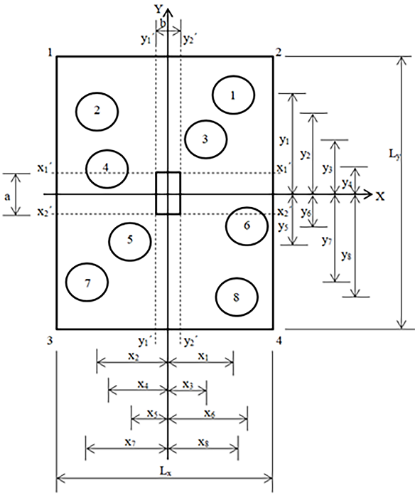Secciones cr&iacute;ticas para los momentos. 