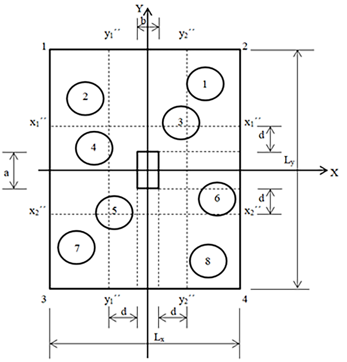 Secciones cr&iacute;ticas para los cortantes por flexi&oacute;n.