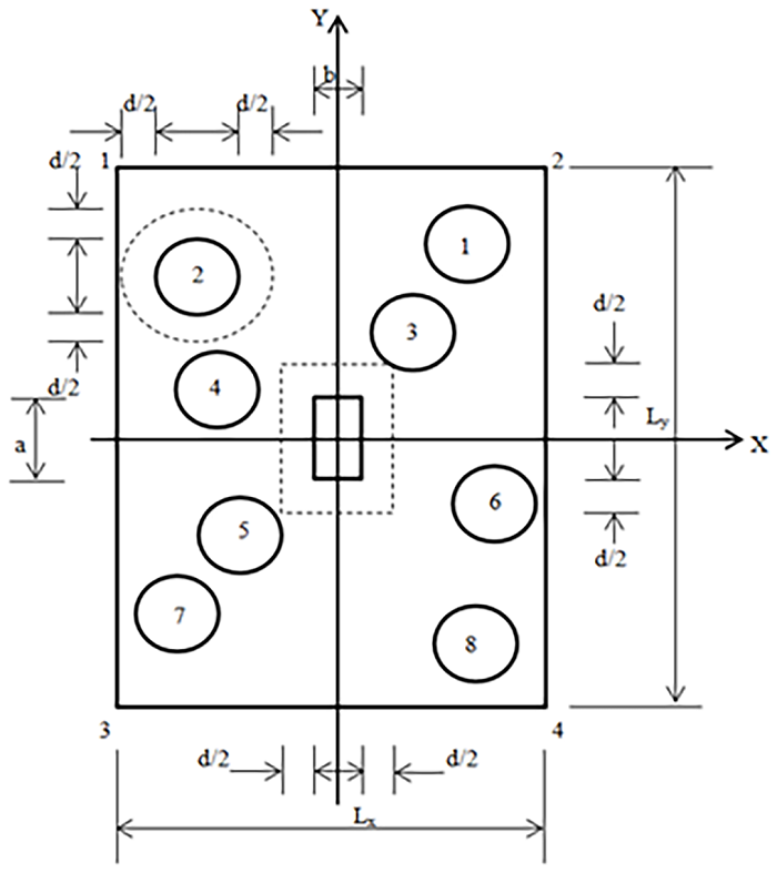 Secciones cr&iacute;ticas para los cortantes por punzonamiento. 