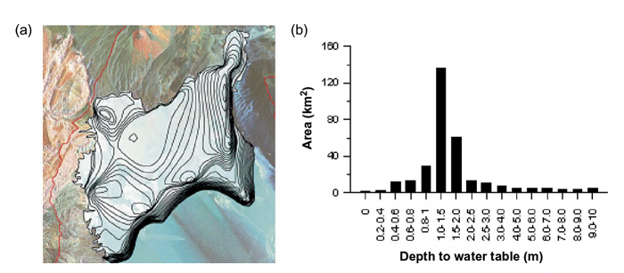 Groundwater depth in the Salar de Pedernales: (a) iso-depth map and (b) iso-depth ranges.