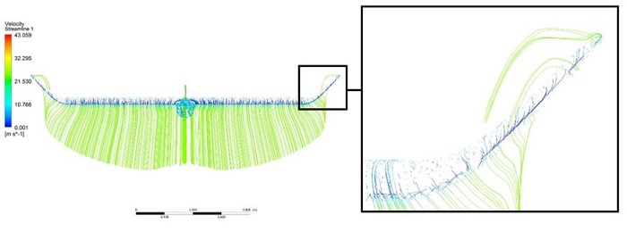 Air velocity profile around the winglets of the UAV CFD model.