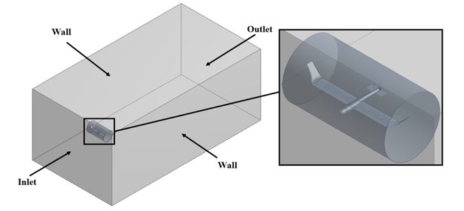 CAD geometry and boundary conditions of the UAV CFD model.
