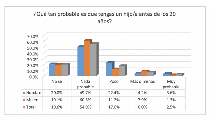 Expectativas de embarazo antes de los 20 a&ntilde;os (Quer&eacute;taro, 2017).