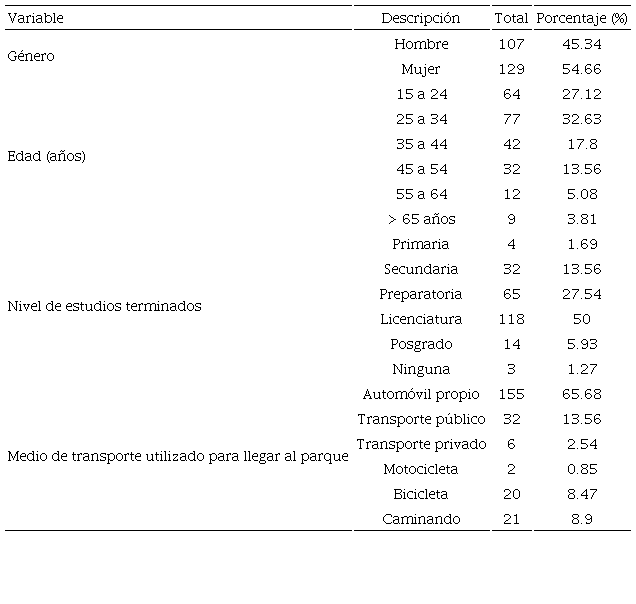 Caracter&iacute;sticas generales de la poblaci&oacute;n encuestada en el PMG. 
