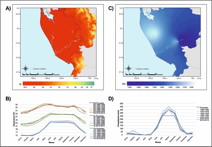 A) Distribución espacial de temperatura promedio; B) Temperatura mensual promedio, máxima y mínima; C) Distribución espacial de precipitación promedio anual; D) Precipitación mensual promedio.