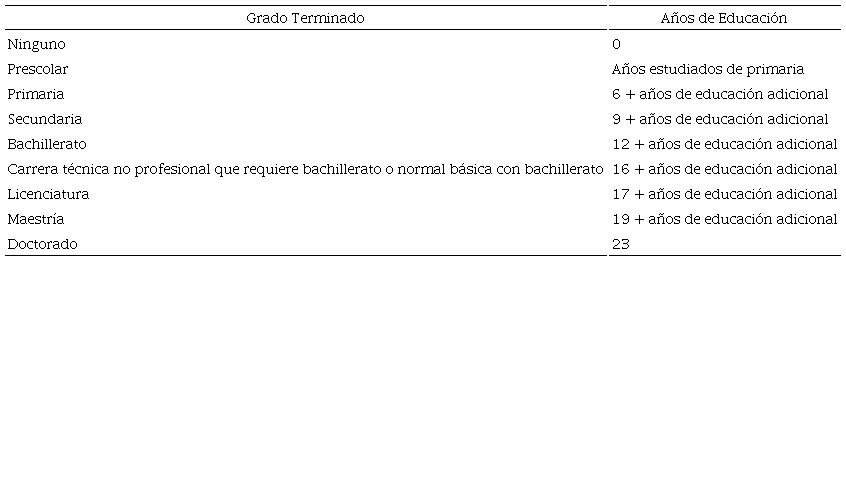 Codificación de los años de educación de la pareja. 