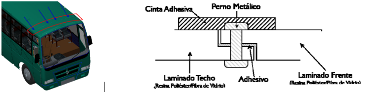 Caso estudio formulado para el fabricante de autobuses.