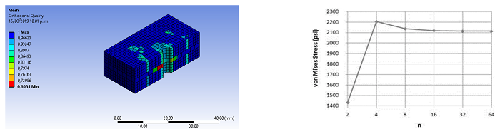 Ortogonalidad del modelo y convergencia de malla.