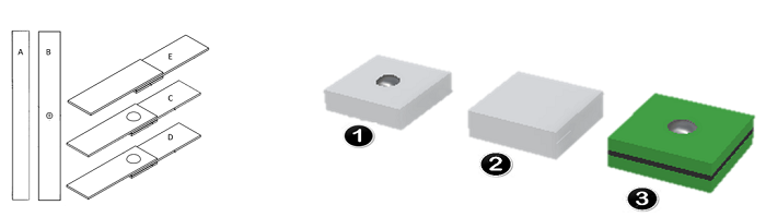Diferencia de grupos de probetas según tipo, previo ensayo y modelos susceptibles a analizarse con elementos finitos.