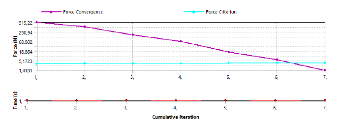 Convergencia de las fuerzas.