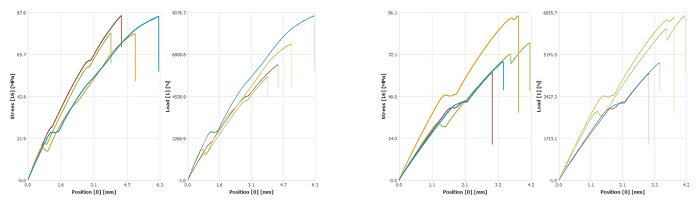 Ensayos a tensión, fibra de vidrio normas ASTM D3039 y ASTM D5766.
