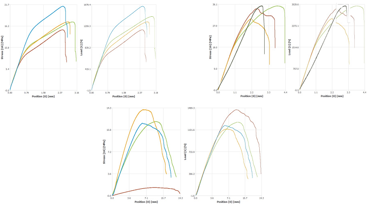 Ensayos a tensión, probetas grupo C, D y E.
