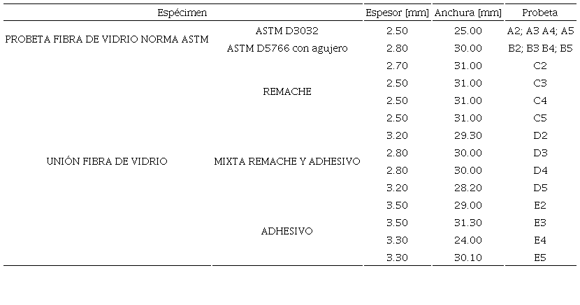 Tabla resumen de probetas previas ensayos a tensión.
