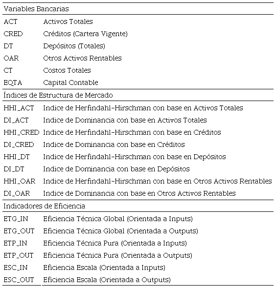 Variables, indicadores e &iacute;ndices. 