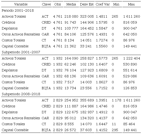Estad&iacute;stica descriptiva de las variables de inputs y outputs