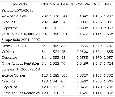 Estad&iacute;stica descriptiva de los Indicadores de Herfindahl-Hirschman. 