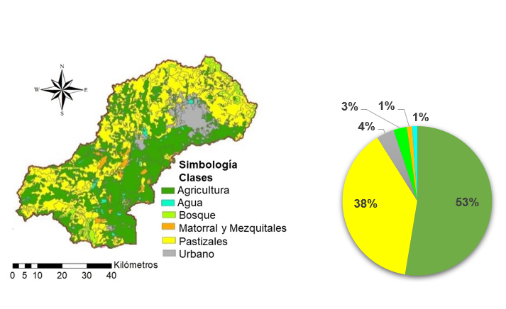 Porcentaje de ocupación del uso de suelo y cubierta vegetal del año 2016 en la subcuenca del río Turbio. 